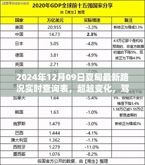 對答如流 第3頁