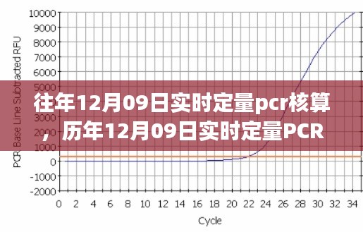 歷年與實時定量PCR核算技術深度解析，從實踐角度探討PCR核算技術演變與深度應用