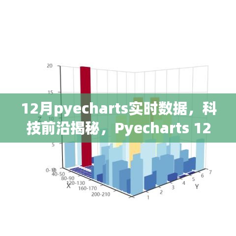 Pyecharts 12月全新升級(jí)，實(shí)時(shí)數(shù)據(jù)可視化揭秘科技前沿，引領(lǐng)未來(lái)生活新篇章