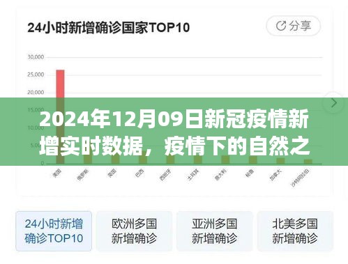 疫情下的自然之旅，啟程于2024年12月09日的寧靜之旅與實時疫情數(shù)據(jù)