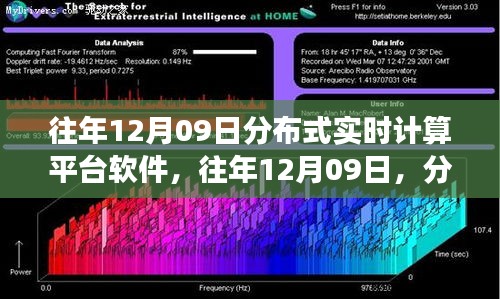分布式實(shí)時(shí)計(jì)算平臺(tái)軟件的革新與發(fā)展歷程，歷年12月09日的回顧與展望