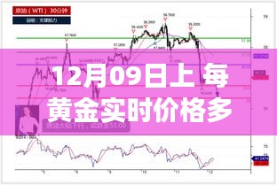 12月09日黃金價格解析，實時播報市場走勢，洞悉黃金價值