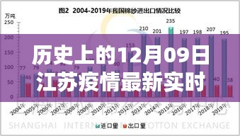 歷史上的12月09日江蘇疫情最新實(shí)時(shí)統(tǒng)計(jì)，全面分析與深度評(píng)測(cè)報(bào)告