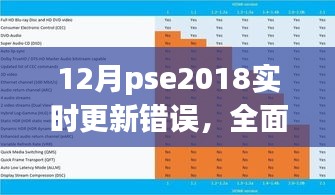 全面解析，12月PSE2018實(shí)時(shí)更新錯(cuò)誤及特性體驗(yàn)、競品對比和用戶群體分析