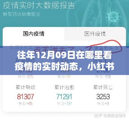 小紅書推薦的往年12月09日疫情實(shí)時(shí)動(dòng)態(tài)平臺(tái)，實(shí)時(shí)掌握疫情動(dòng)態(tài)！