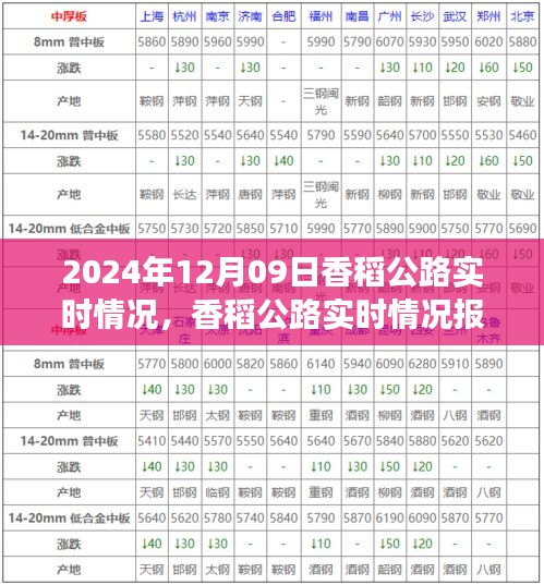 香稻公路實(shí)時(shí)情況報(bào)告，交通概覽（2024年12月09日）