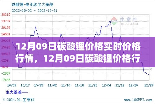 12月09日碳酸鋰價(jià)格行情深度解析，市場(chǎng)走勢(shì)、背景影響與時(shí)代地位