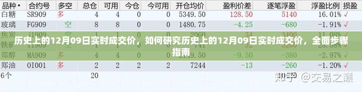 全面步驟指南，研究歷史上12月09日實(shí)時(shí)成交價(jià)的策略與步驟