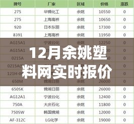 12月余姚塑料網(wǎng)實時報價查詢，全面評測與詳細介紹