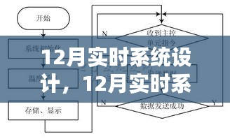 深入探究與觀點(diǎn)闡述，12月實(shí)時(shí)系統(tǒng)設(shè)計(jì)詳解