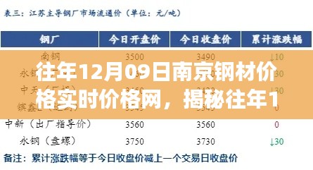 揭秘往年12月09日南京鋼材市場風云，實時價格一網(wǎng)打盡！