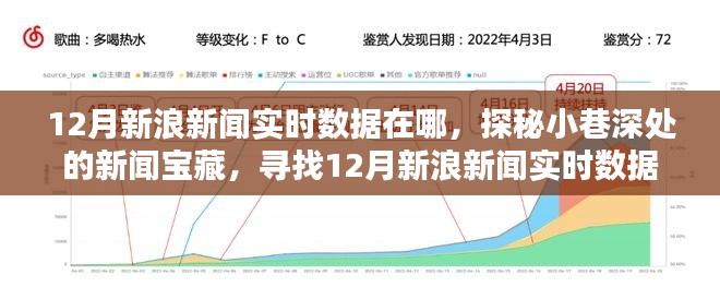 探秘小巷深處的新聞寶藏，揭秘12月新浪新聞實(shí)時(shí)數(shù)據(jù)秘密據(jù)點(diǎn)