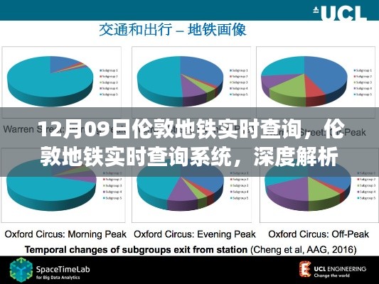 倫敦地鐵實(shí)時查詢系統(tǒng)深度解析與影響，以12月09日的觀察視角