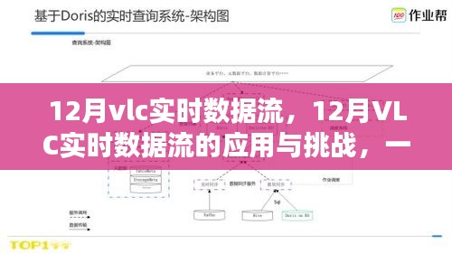 觀點分析，12月VLC實時數(shù)據(jù)流的應(yīng)用、挑戰(zhàn)及應(yīng)對之策