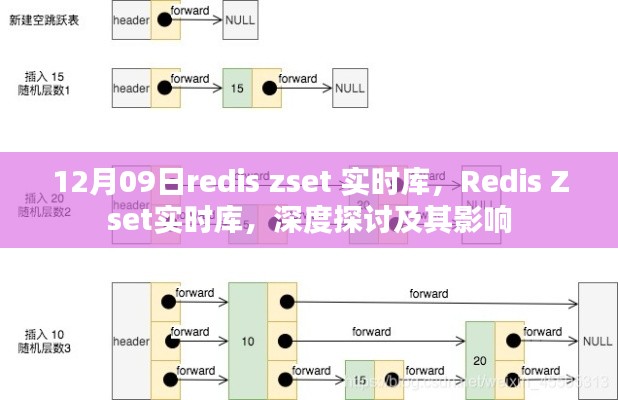 深度探討Redis Zset實時庫，影響與實際應用解析