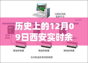 歷史上的12月09日西安實時余壓監(jiān)控系統(tǒng)搭建詳解與步驟回顧