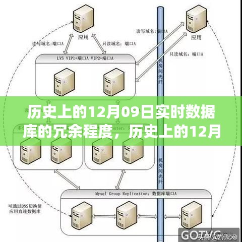 歷史上的12月09日，實(shí)時數(shù)據(jù)庫的冗余演變與成就的力量見證