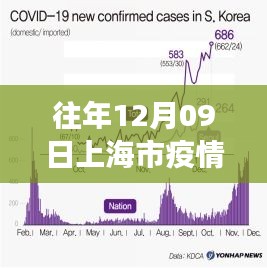 上海疫情下的綠色避風港，冬日疫情實時數(shù)據(jù)與探索之旅