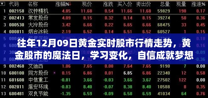 黃金股市魔法日，解析行情走勢(shì)，學(xué)習(xí)變化，自信助力夢(mèng)想實(shí)現(xiàn)