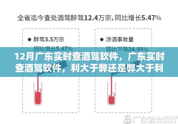 廣東酒駕實(shí)時(shí)查軟件，利與弊的權(quán)衡