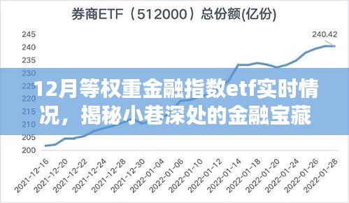 揭秘小巷深處的金融寶藏，揭秘金融指數(shù)ETF實(shí)時(shí)動(dòng)態(tài)，把握市場(chǎng)趨勢(shì)的金融指數(shù)ETF實(shí)時(shí)情況分析。