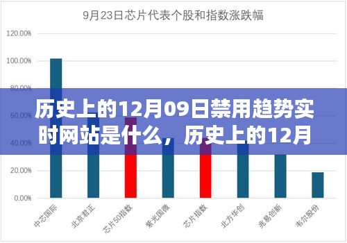 歷史上的12月09日，被禁實(shí)時(shí)網(wǎng)站趨勢(shì)及其深遠(yuǎn)影響的探索