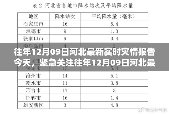 往年12月09日河北實(shí)時(shí)災(zāi)情報(bào)告更新，緊急關(guān)注今日災(zāi)況