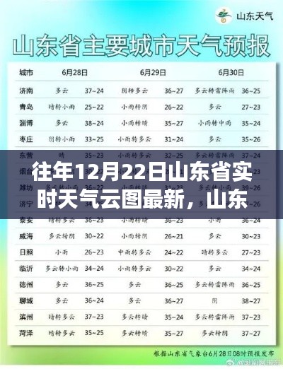 山東省往年12月22日實(shí)時(shí)天氣云圖概覽與查詢指南，獲取最新信息解析