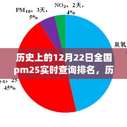 廢寢忘食 第3頁