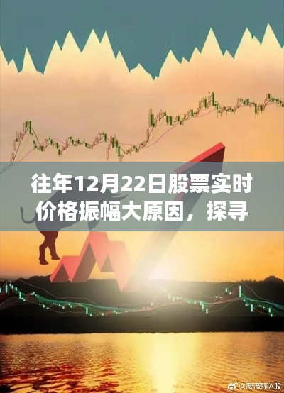 探尋股市與自然美景的雙重奧秘，股市實時價格振幅背后的心靈之旅揭秘