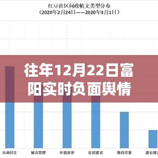 往年12月22日富陽實時負面輿情報告查詢解析與產品評測介紹