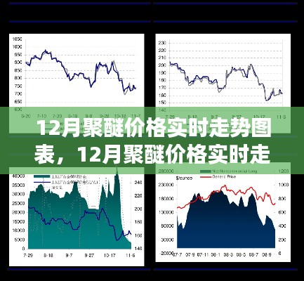 12月聚醚價格實時走勢圖表解析與預(yù)測