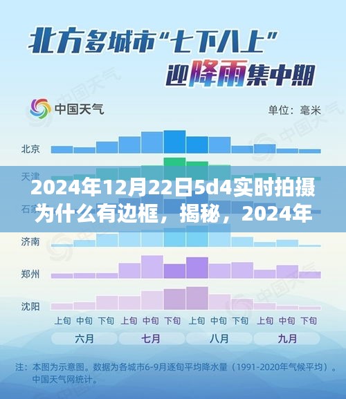 揭秘，探究2024年12月22日5D4實(shí)時(shí)拍攝邊框成因及揭秘原因解析