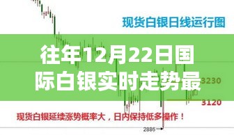 往年12月22日國(guó)際白銀走勢(shì)解析，實(shí)時(shí)走勢(shì)分析與詳細(xì)步驟指南