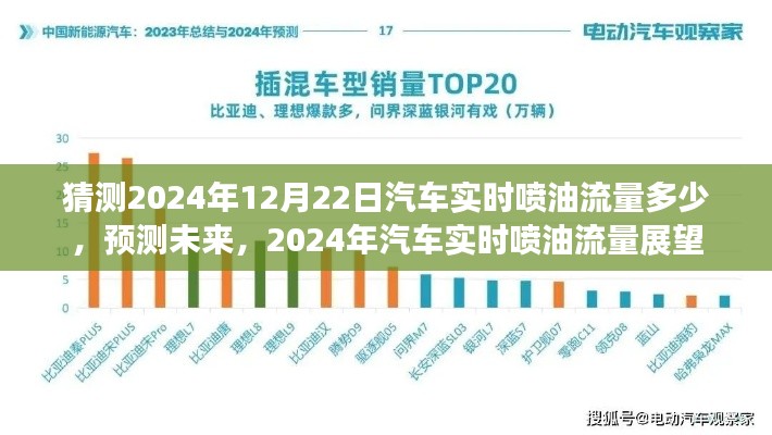 2024年汽車(chē)實(shí)時(shí)噴油流量預(yù)測(cè)與展望，未來(lái)趨勢(shì)分析