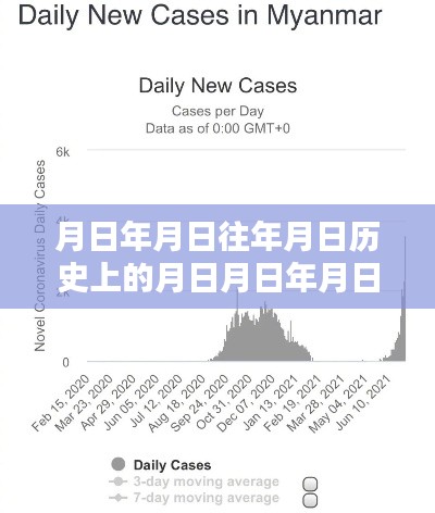 疫情背景下西雙版納的歷史數(shù)據(jù)與未來(lái)趨勢(shì)預(yù)測(cè)分析