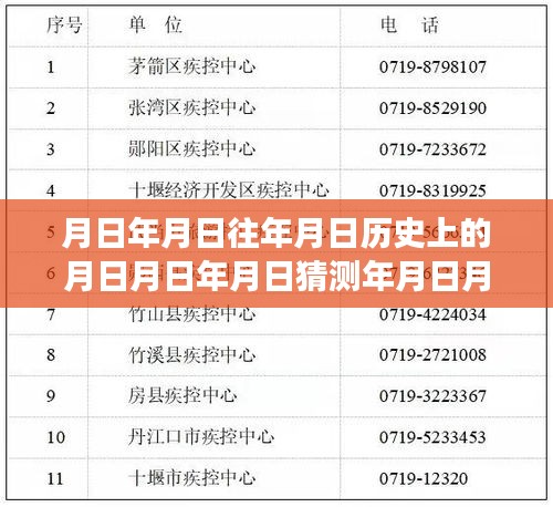 新冠病毒實時管控下的歷史與當下交織，月日月年分析與展望