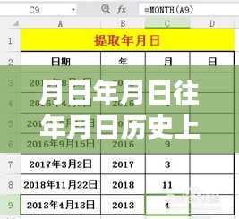 歷史變遷中的學(xué)習(xí)力量，澳洲實(shí)時(shí)病例與月日月年的變化洞察