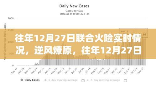 往年12月27日聯(lián)合火險實時情況回顧，逆風燎原中的奮斗與成長之路