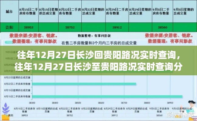 長沙至貴陽路況實時查詢分析，哪種觀點更合理？往年12月27日路況回顧與觀點對比。