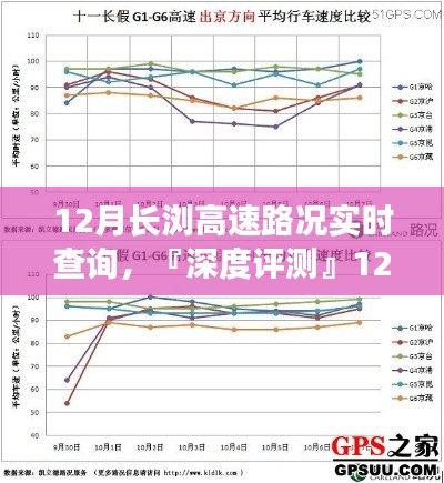 深度評測，長瀏高速路況實時查詢系統(tǒng)特性、體驗、競品對比及用戶分析報告（12月版）