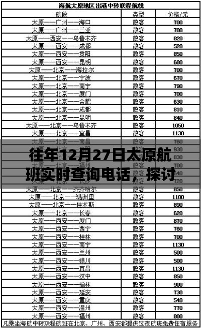 往年12月27日太原航班實時查詢電話，重要性、爭議與探討