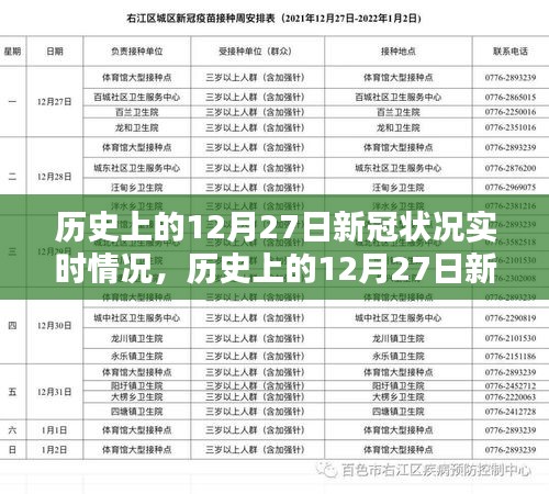 科技重塑生活，歷史上的十二月二十七日新冠狀況實時追蹤報告