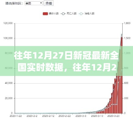 往年12月27日全國新冠病毒實時數(shù)據(jù)報告，疫情最新分析與解讀，最新全國實時數(shù)據(jù)報告出爐！