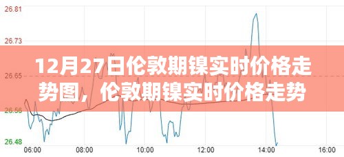 倫敦期鎳實(shí)時(shí)價(jià)格走勢(shì)分析，以12月27日為例的走勢(shì)圖詳解