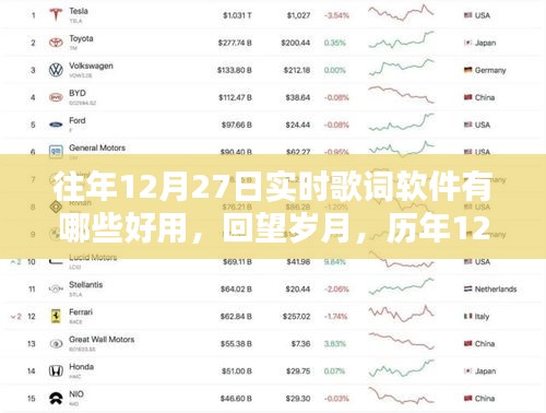 歷年12月27日實(shí)時歌詞軟件回顧與推薦，回望歲月，哪些軟件最好用？