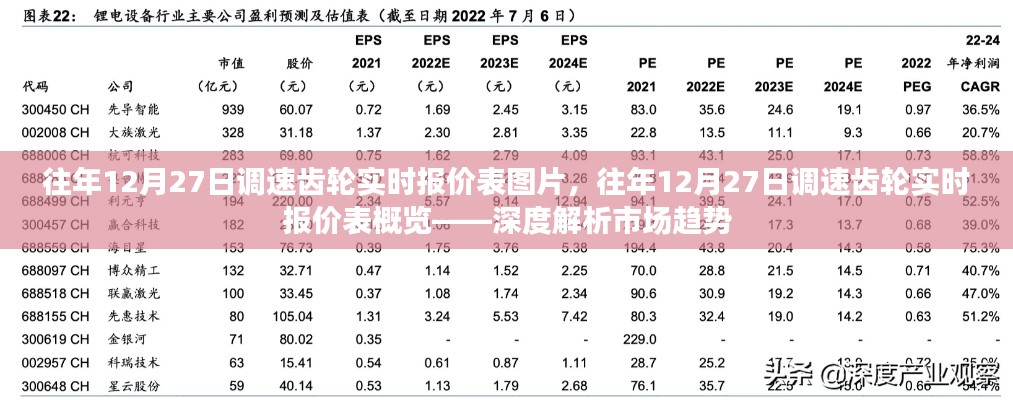 往年12月27日調(diào)速齒輪實時報價表深度解析，市場趨勢與報價概覽圖片展示