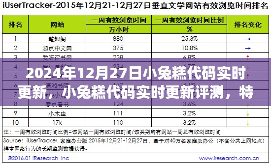 小兔糕代碼實時更新評測，特性、體驗、競品對比與用戶分析