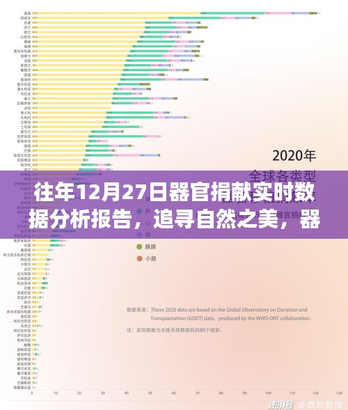 器官捐獻(xiàn)背后的旅行意義與心靈之旅，實(shí)時(shí)數(shù)據(jù)分析報(bào)告（往年12月27日）