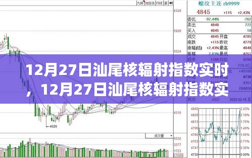 12月27日汕尾核輻射指數(shù)實時，自然美景之旅的安心保障